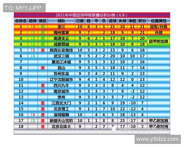 广州篮球队以98分稳居大师赛积分榜首位，争夺冠军形势明朗